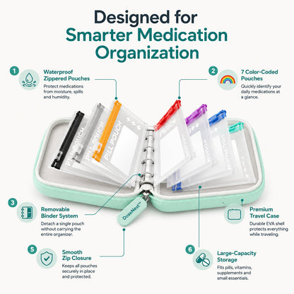 💊14-Pouch Travel Medicine & Supplement Organiser – Removable Colour-Coded Zip Pouches with Binder Case